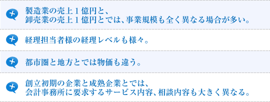 製造業の売上１億円と、卸売業の売上１億円とでは、事業規模も全く異なる場合が多い。経理担当者様の経理レベルも様々。経理担当者様の経理レベルも様々。創立初期の企業と成熟企業とでは、会計事務所に要求するサービス内容、相談内容も大きく異なる。