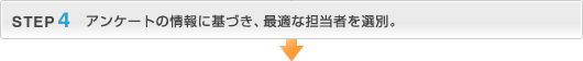 STEP4：アンケートの情報に基づき、最適な担当者を選別。