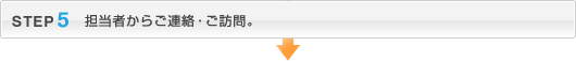 STEP5：担当者からご連絡・ご訪問。