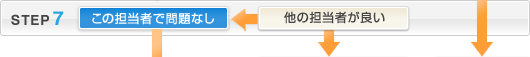 STEP7：この担当者で問題なし／他の担当者が良い
