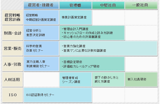 教育研修プログラム