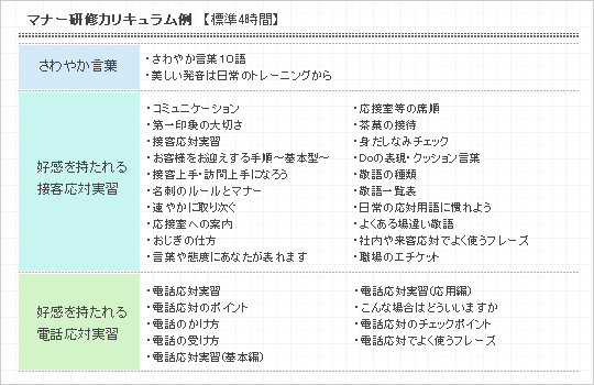 マナー研修カリキュラム例　【標準4時間】