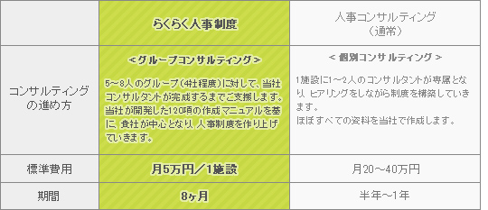 らくらく人事制度